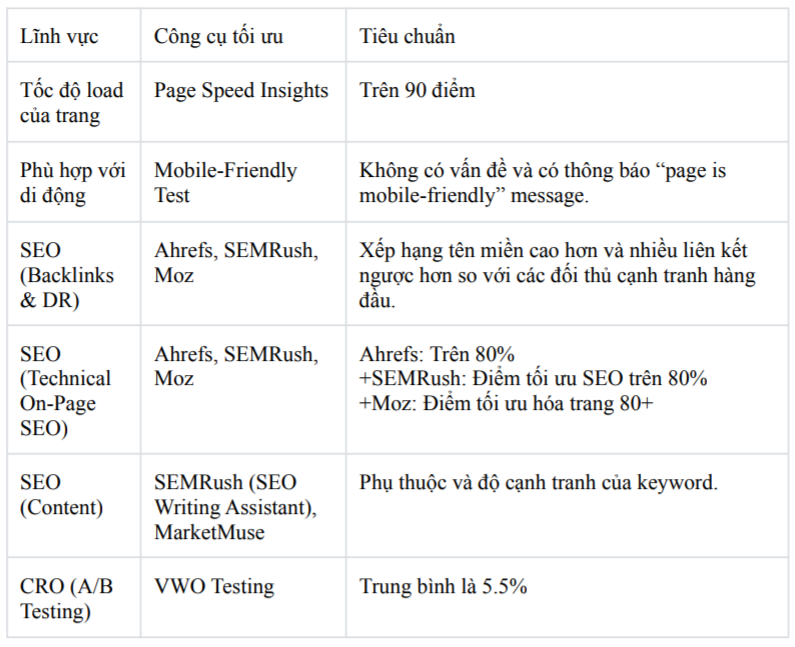 Bảng công cụ tối ưu hóa